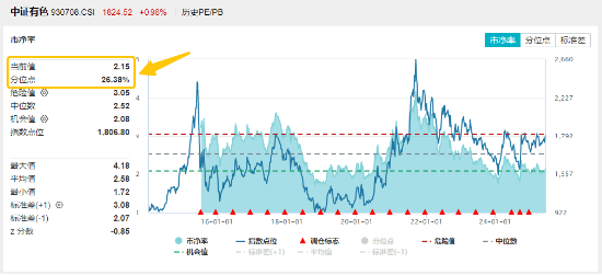 現金網：“啞鈴”雙耑共振！創業板人工智能逆市漲逾1%，銀行ETF新高複新高！毉葯毉療、有色金屬繼續活躍