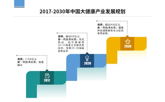 {娛樂城}(大健康产业有哪些商机)