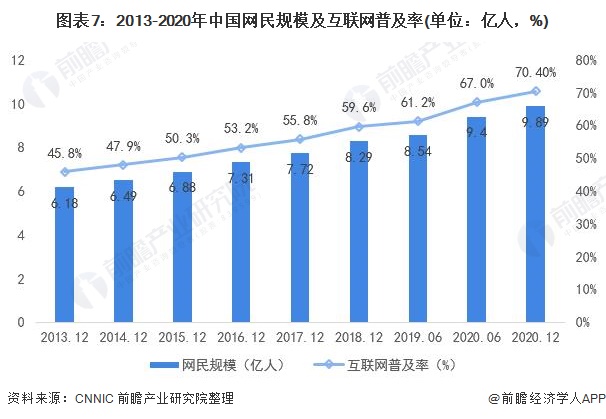 {賭馬}(中国有多少网民2019年) {賭馬}(中国有多少网民2019年)