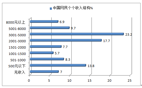 {賭馬}(中国有多少网民2019年) {賭馬}(中国有多少网民2019年)