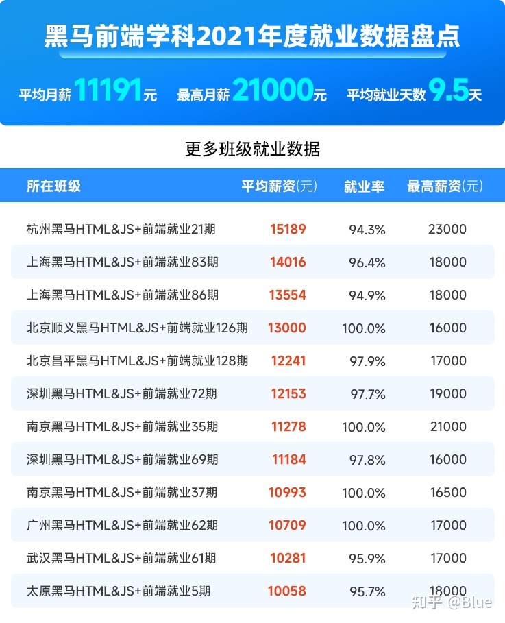 {六合彩}(互联网一线大厂排名榜)
