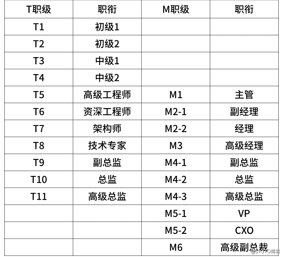 {六合彩}(互联网一线大厂排名榜)